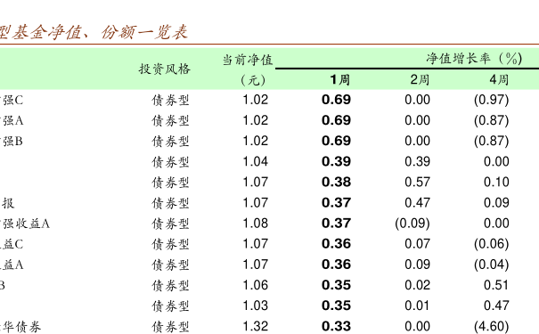 377240基金凈值查詢今天最新凈值,關于377240基金凈值查詢今天最新凈值的文章