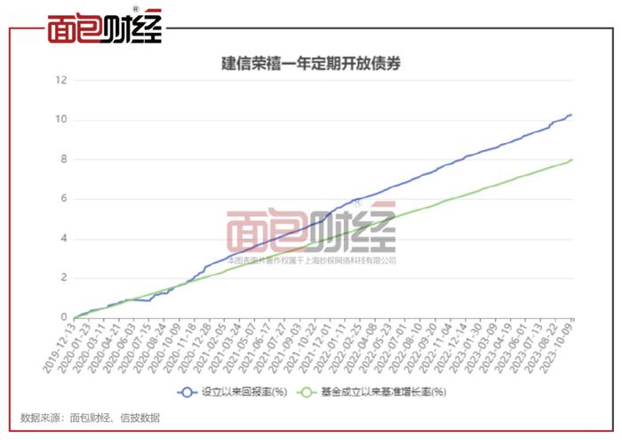 260109基金凈值查詢今天最新凈值,關(guān)于260109基金凈值查詢今天最新凈值的全面解析