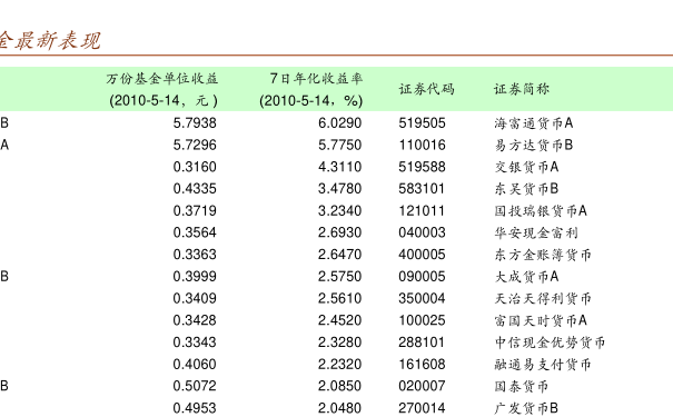 售前咨詢 第276頁(yè)