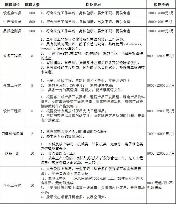 信利電子廠最新招聘,信利電子廠最新招聘啟事