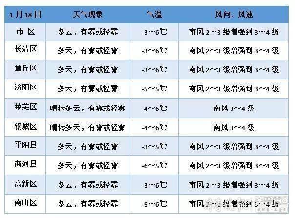 商河縣最新天氣預(yù)報(bào),商河縣最新天氣預(yù)報(bào)