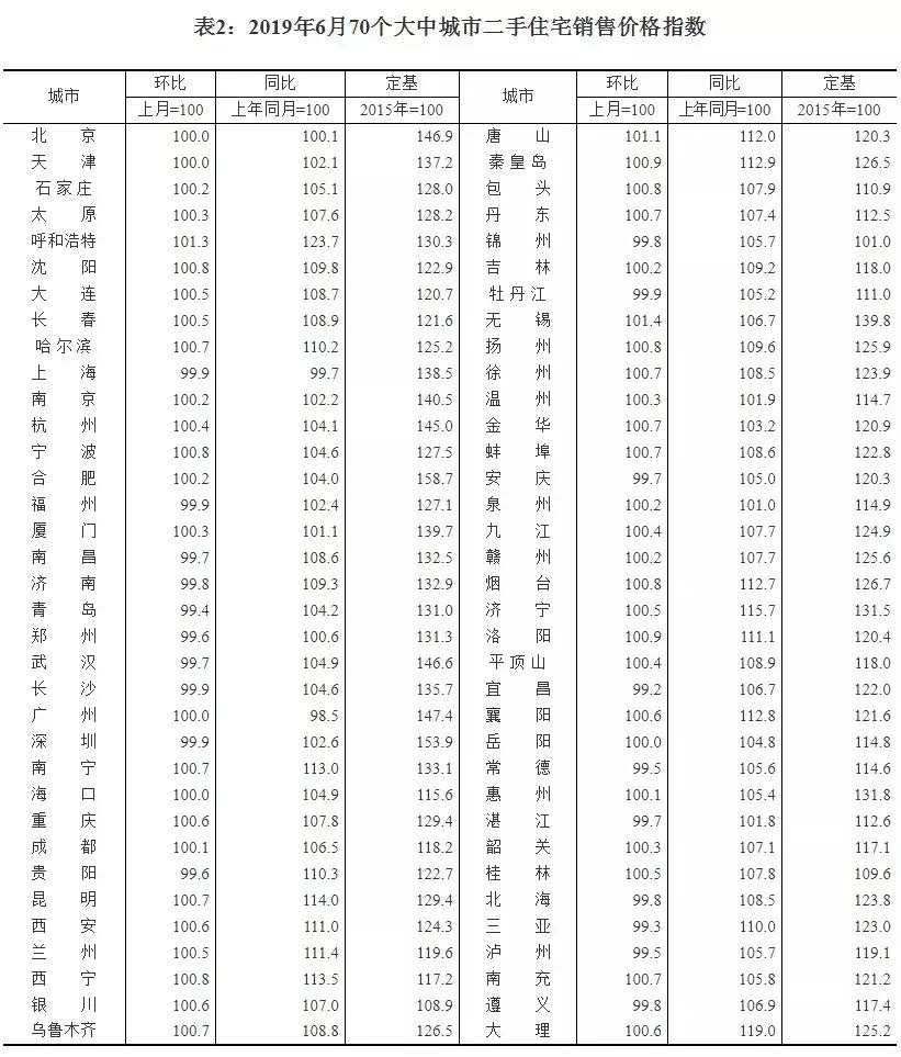 唐山二手房最新房價(jià),唐山二手房最新房價(jià)走勢(shì)及市場(chǎng)洞察