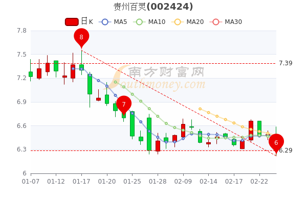 貴州百靈股票最新消息,貴州百靈股票最新消息深度解析