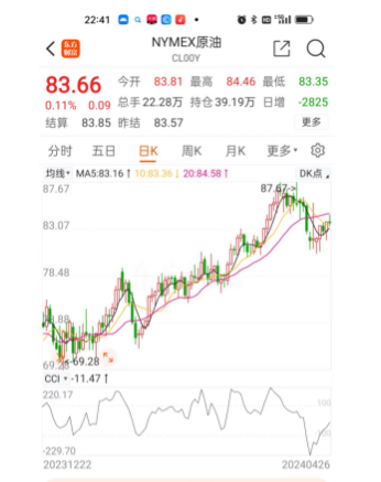 最新紐約原油期貨價(jià)格,最新紐約原油期貨價(jià)格動(dòng)態(tài)及其對(duì)全球市場(chǎng)的影響