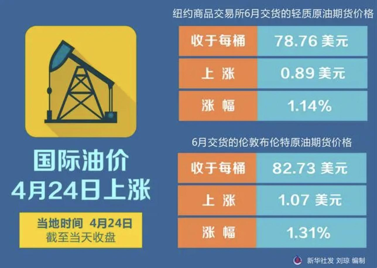 汽油價(jià)格調(diào)整最新預(yù)測(cè),汽油價(jià)格調(diào)整最新預(yù)測(cè)，未來(lái)走勢(shì)及影響因素分析