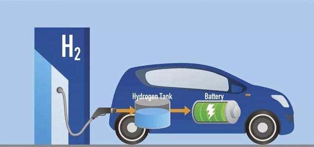 氫燃料電池汽車最新消息,氫燃料電池汽車最新消息，技術(shù)突破與市場(chǎng)趨勢(shì)的交匯點(diǎn)