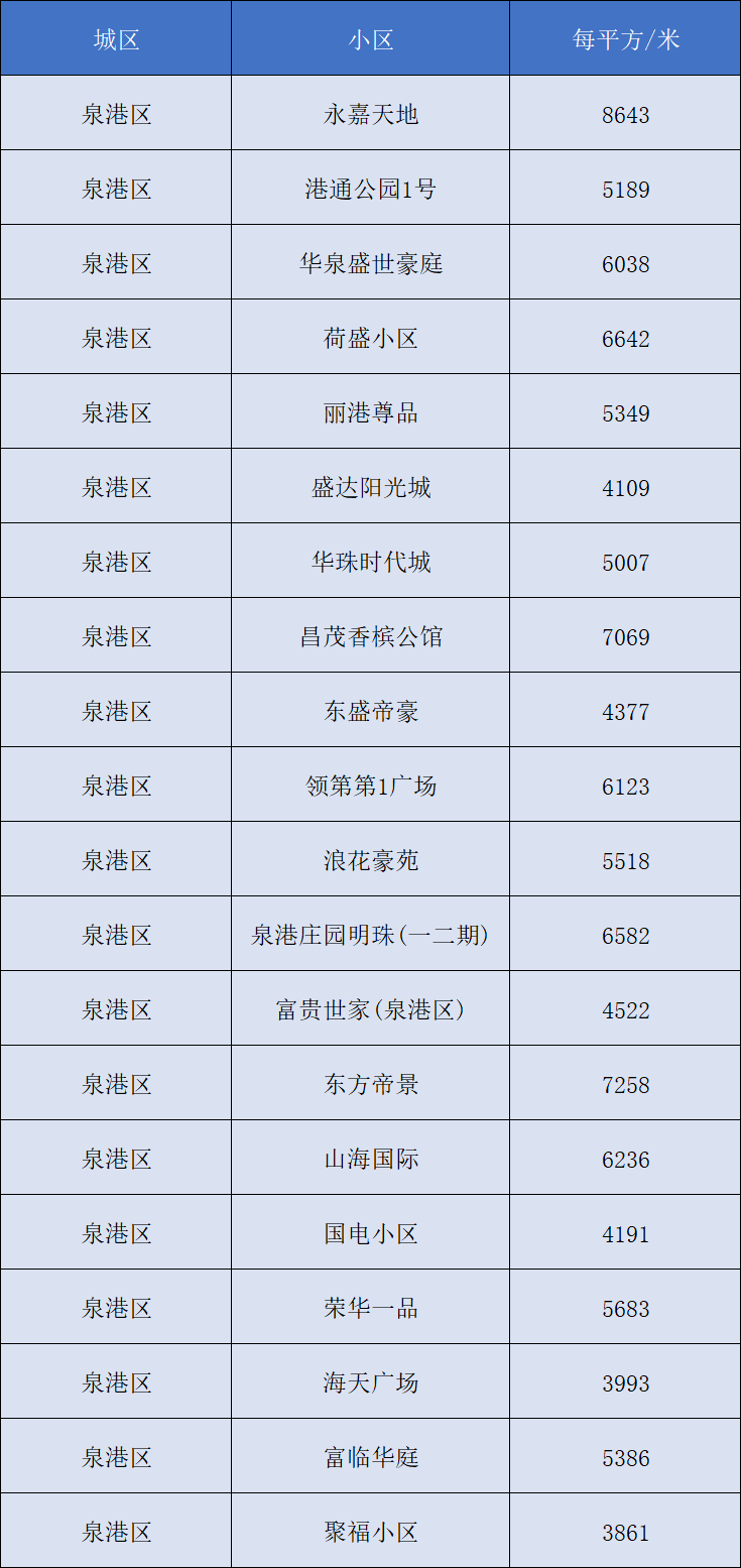 常州最新二手房?jī)r(jià)格,常州最新二手房?jī)r(jià)格概覽