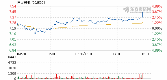 日發(fā)精機(jī)股票最新消息,日發(fā)精機(jī)股票最新消息全面解析