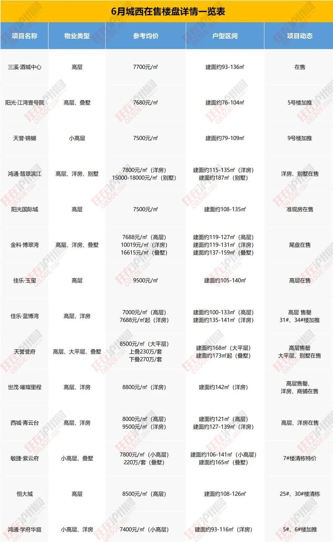 重慶二手房?jī)r(jià)最新消息,重慶二手房?jī)r(jià)最新消息，市場(chǎng)走勢(shì)與購(gòu)房指南