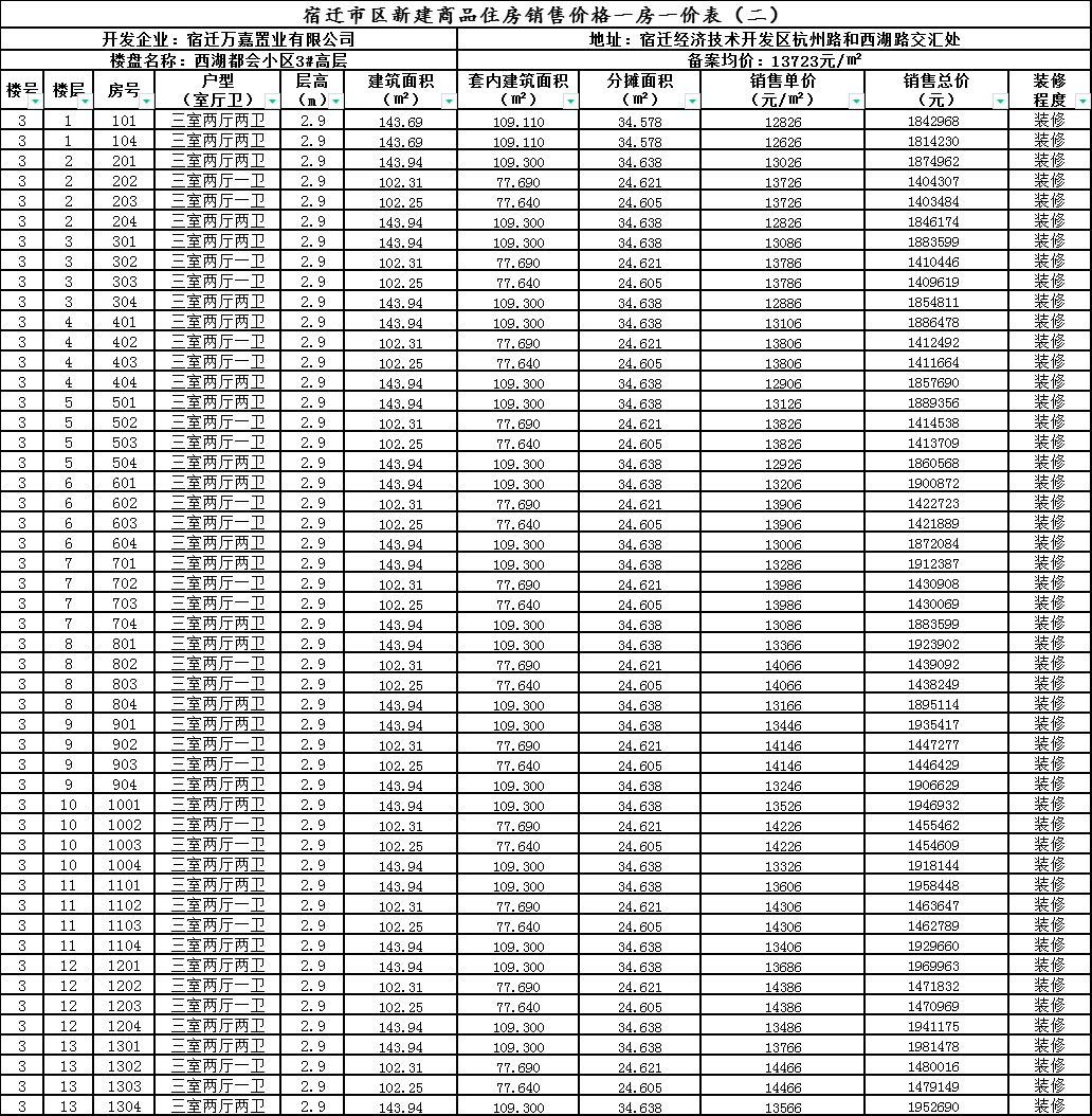 2024全年資料免費公開,邁向開放共享的未來，2024全年資料免費公開