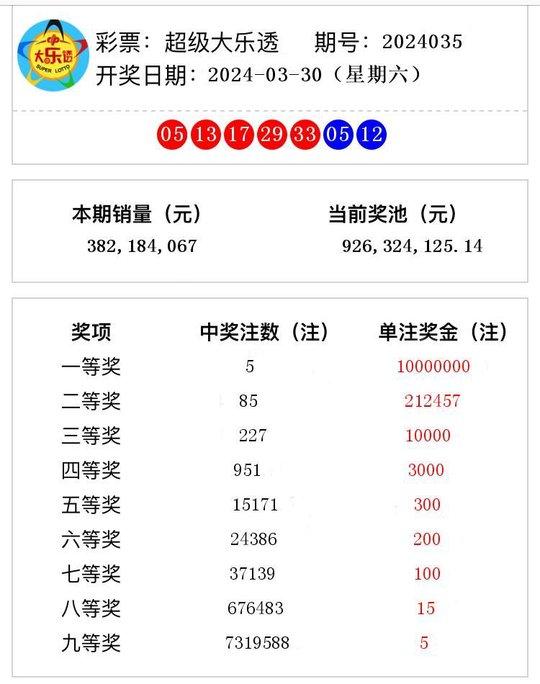 2024年新澳開獎(jiǎng)結(jié)果,揭秘2024年新澳開獎(jiǎng)結(jié)果，幸運(yùn)與期待的交匯點(diǎn)