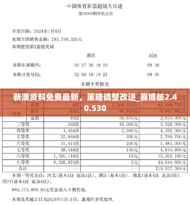 2024新澳最精準(zhǔn)資料222期,揭秘2024新澳最精準(zhǔn)資料第222期，深度分析與預(yù)測(cè)