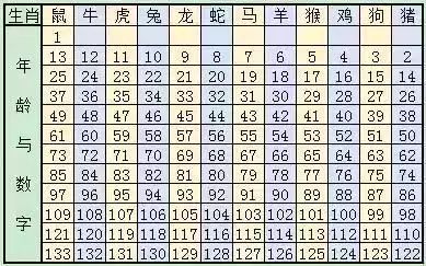 2024十二生肖49碼表,揭秘2024十二生肖與數(shù)字彩票的奇妙結(jié)合——十二生肖49碼表