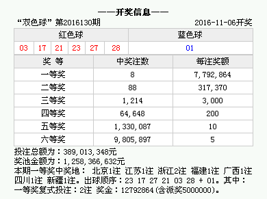 白小姐一碼中期期開獎(jiǎng)結(jié)果查詢,白小姐一碼中期期開獎(jiǎng)結(jié)果查詢，揭秘彩票背后的秘密