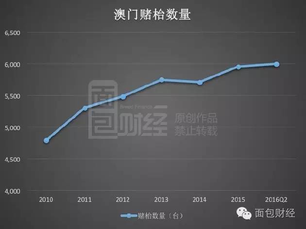 新澳門彩歷史開獎結(jié)果走勢圖,澳門新彩歷史開獎結(jié)果走勢圖與違法犯罪問題探討