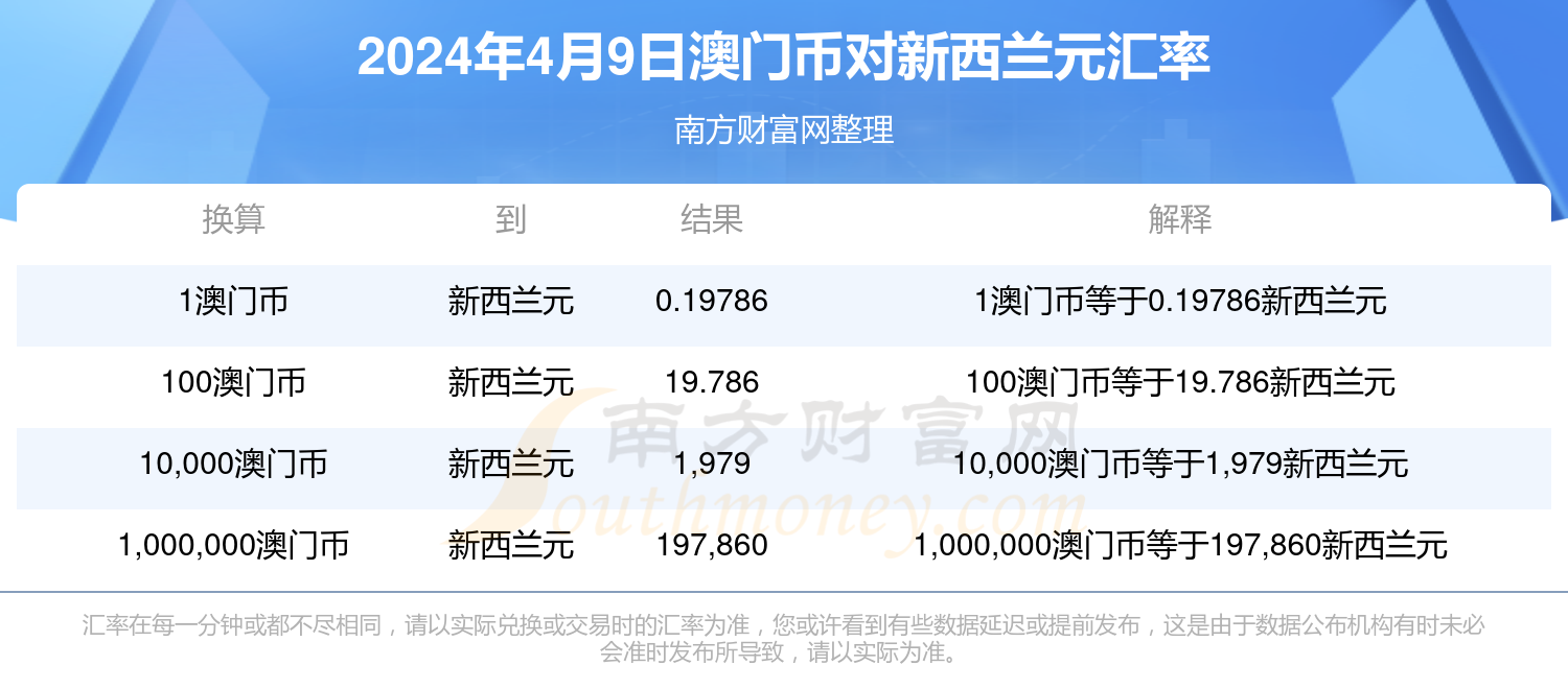 2024年新澳門今晚開獎結(jié)果2024年,關于澳門今晚開獎結(jié)果的分析與預測——以2024年為背景