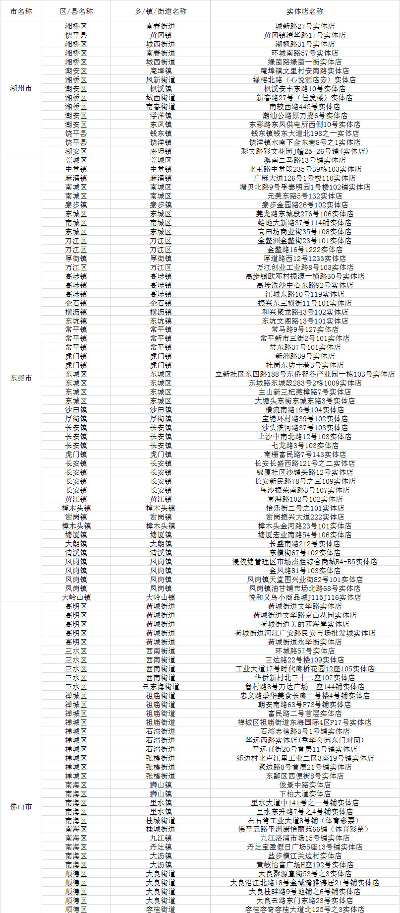 新粵門(mén)六舍彩資料,新粵門(mén)六舍彩資料詳解