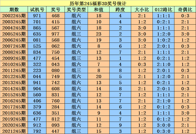 二四六香港資料期期準(zhǔn)一,二四六香港資料期期準(zhǔn)一，深度解析與探索