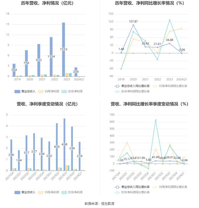 2024新奧最新資料,新奧集團2024年最新資料概覽