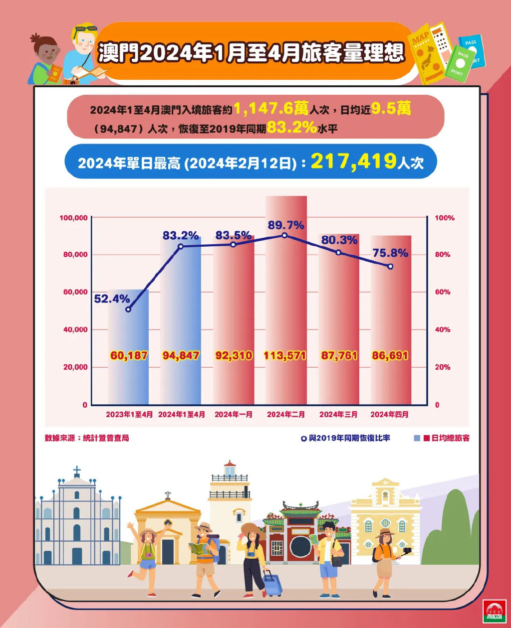 2024澳門精準(zhǔn)正版,探索澳門未來，2024澳門精準(zhǔn)正版的發(fā)展與展望