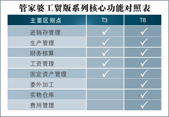 788888精準(zhǔn)管家婆免費(fèi)大全,探索精準(zhǔn)管家婆，免費(fèi)大全788888的魅力與實(shí)用之處