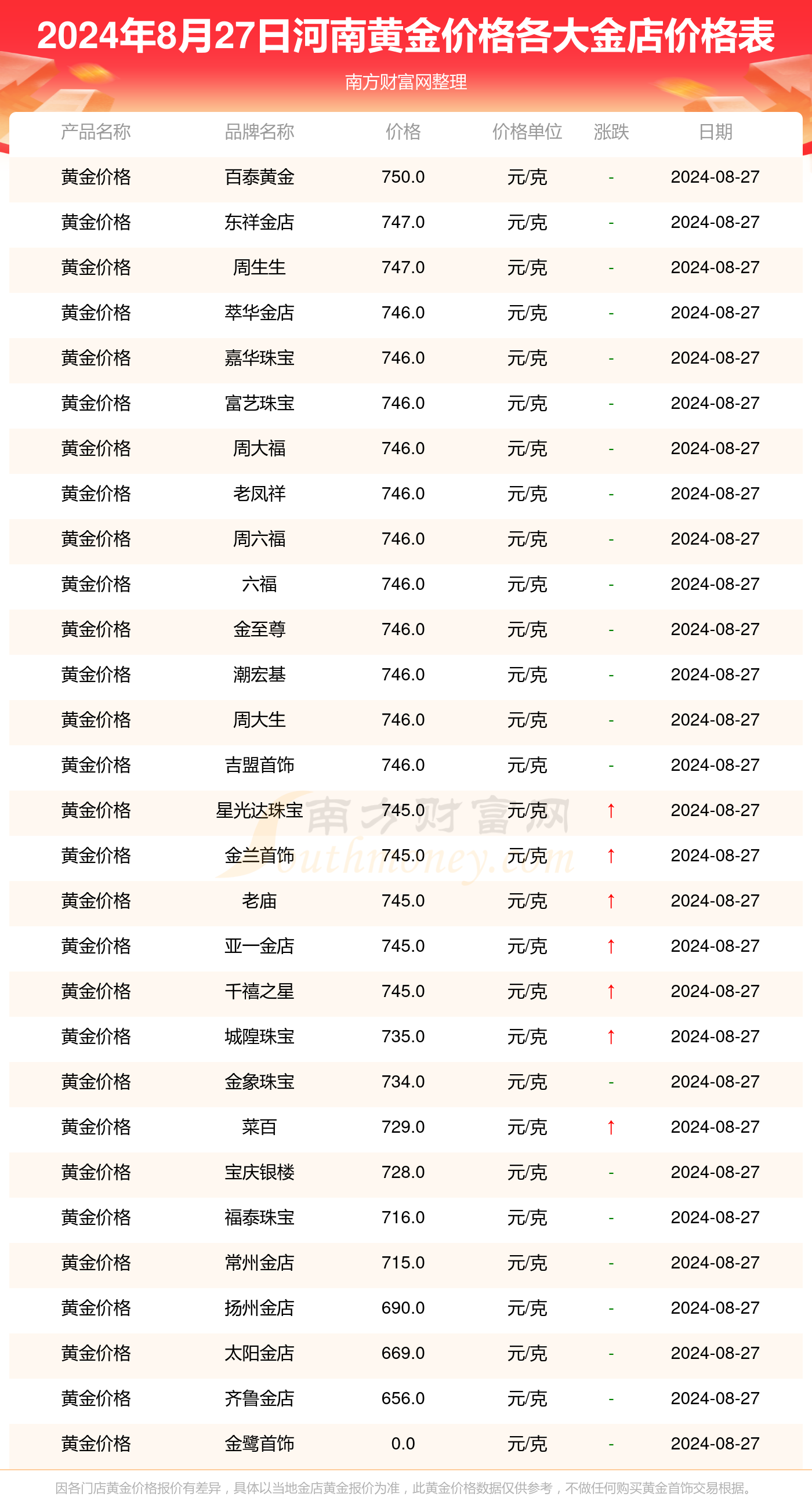 2024全年資料免費(fèi)大全,探索未來(lái)之門，2024全年資料免費(fèi)大全的奧秘與機(jī)遇