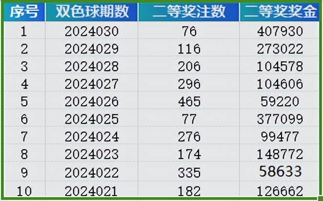 2024年新澳門天天彩開彩結(jié)果,揭秘澳門天天彩的開彩結(jié)果——探尋背后的秘密與未來展望（以澳門天天彩為例）