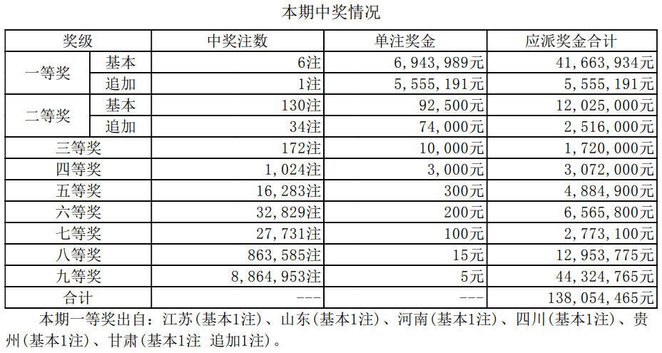 新澳門今期開(kāi)獎(jiǎng)結(jié)果查詢表圖片,新澳門今期開(kāi)獎(jiǎng)結(jié)果查詢表圖片，探索與解讀