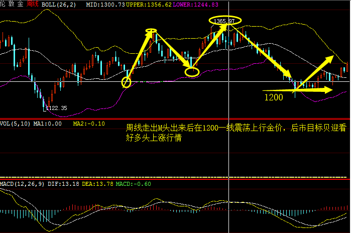 技術(shù)咨詢 第467頁