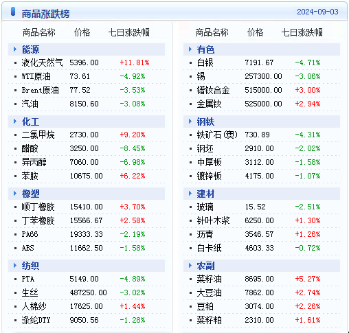 2024新澳天天免費資料,揭秘2024新澳天天免費資料，全方位解讀與深度探討