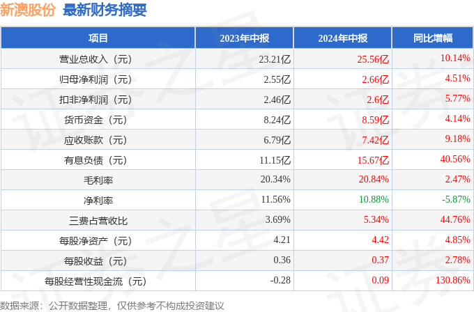 2024年新澳開獎結(jié)果,揭秘2024年新澳開獎結(jié)果，開獎過程、影響及未來展望