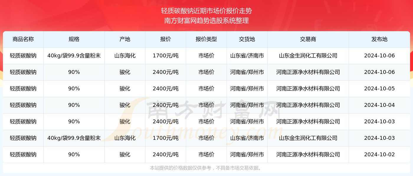 澳門六開獎號碼2024年開獎記錄,澳門六開獎號碼2024年開獎記錄，歷史、數(shù)據(jù)與預(yù)測