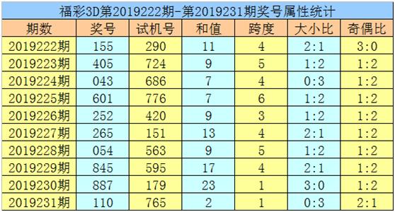 黃大仙論壇心水資料9494,黃大仙論壇心水資料9494，探索與解析