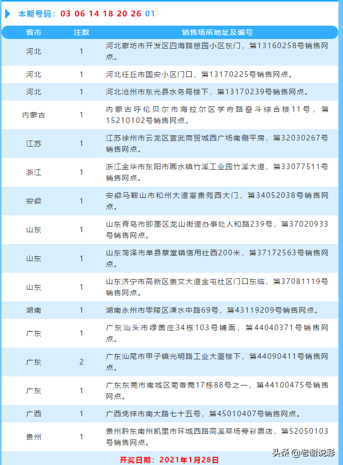 香港二四六天天開(kāi)獎(jiǎng)免費(fèi)結(jié)果,香港二四六天天開(kāi)獎(jiǎng)免費(fèi)結(jié)果——彩票背后的文化與社會(huì)現(xiàn)象