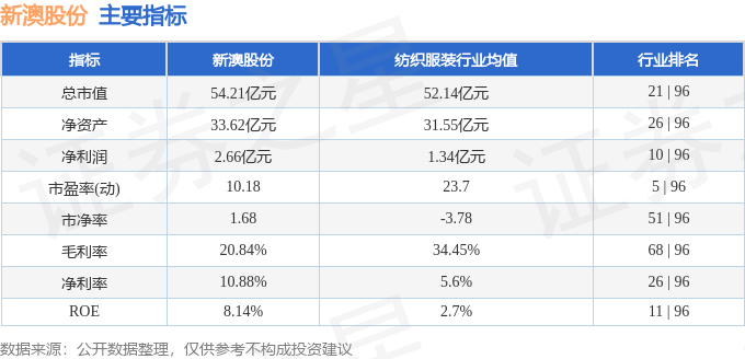 新澳2024年精準資料220期,新澳2024年精準資料220期詳解