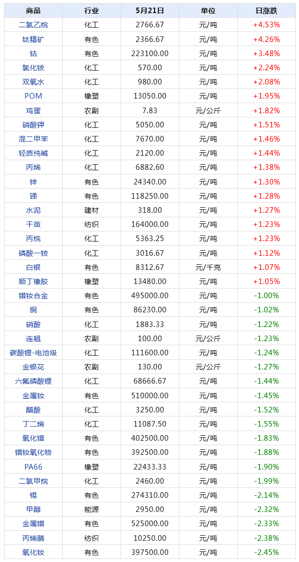 2024新澳天天開(kāi)獎(jiǎng)記錄,揭秘2024新澳天天開(kāi)獎(jiǎng)記錄，數(shù)據(jù)與策略的雙重解讀