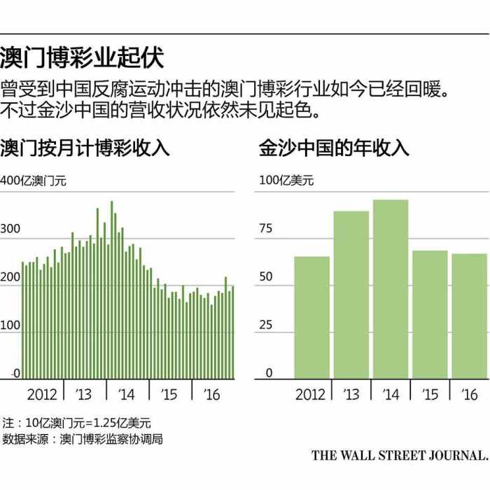 澳門3期必出三期必出,澳門彩票三期必出之奧秘探索