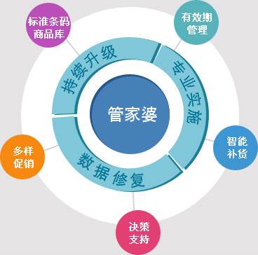 777778888精準(zhǔn)管家婆,揭秘精準(zhǔn)管家婆，77777與888的神秘力量