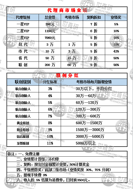 珍禽異獸 第6頁