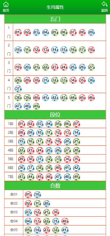 澳門(mén)今晚特馬開(kāi)什么號(hào),澳門(mén)今晚特馬號(hào)碼預(yù)測(cè)與解讀