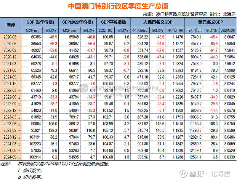 2024年新奧門正版資料,探索新澳門正版資料，2024年的數(shù)據(jù)與未來展望