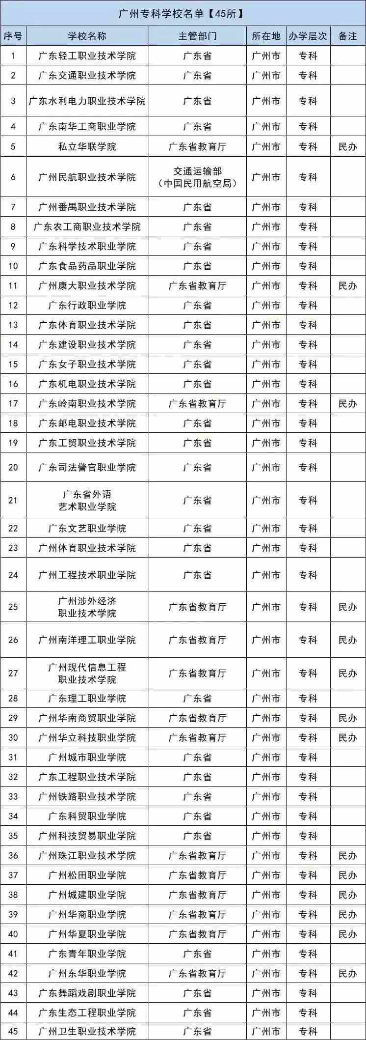 驚弓之鳥 第5頁