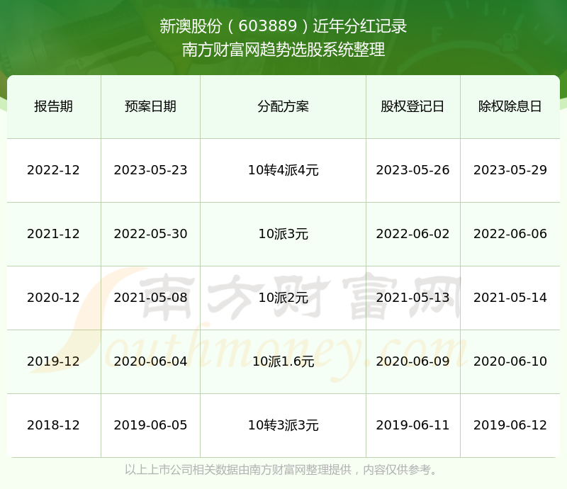 2024年新澳歷史開(kāi)獎(jiǎng)記錄,揭秘2024年新澳歷史開(kāi)獎(jiǎng)記錄