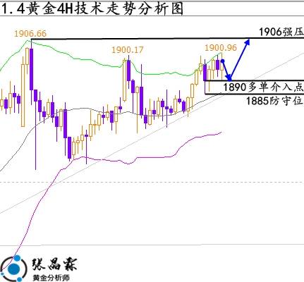 下周一黃金最有可能走勢預(yù)測,下周一黃金最有可能走勢預(yù)測