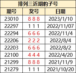 7777788888新版跑狗,探索新版跑狗，數(shù)字組合的魅力與樂趣