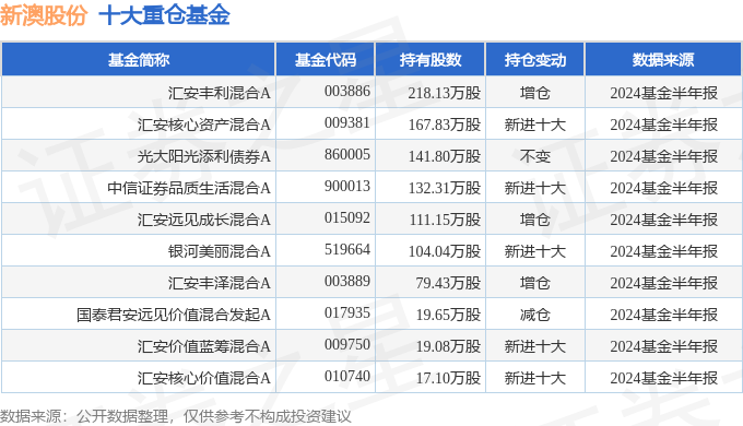 新澳2024年免資料費(fèi),新澳2024年免資料費(fèi)，開啟全新金融體驗(yàn)時(shí)代