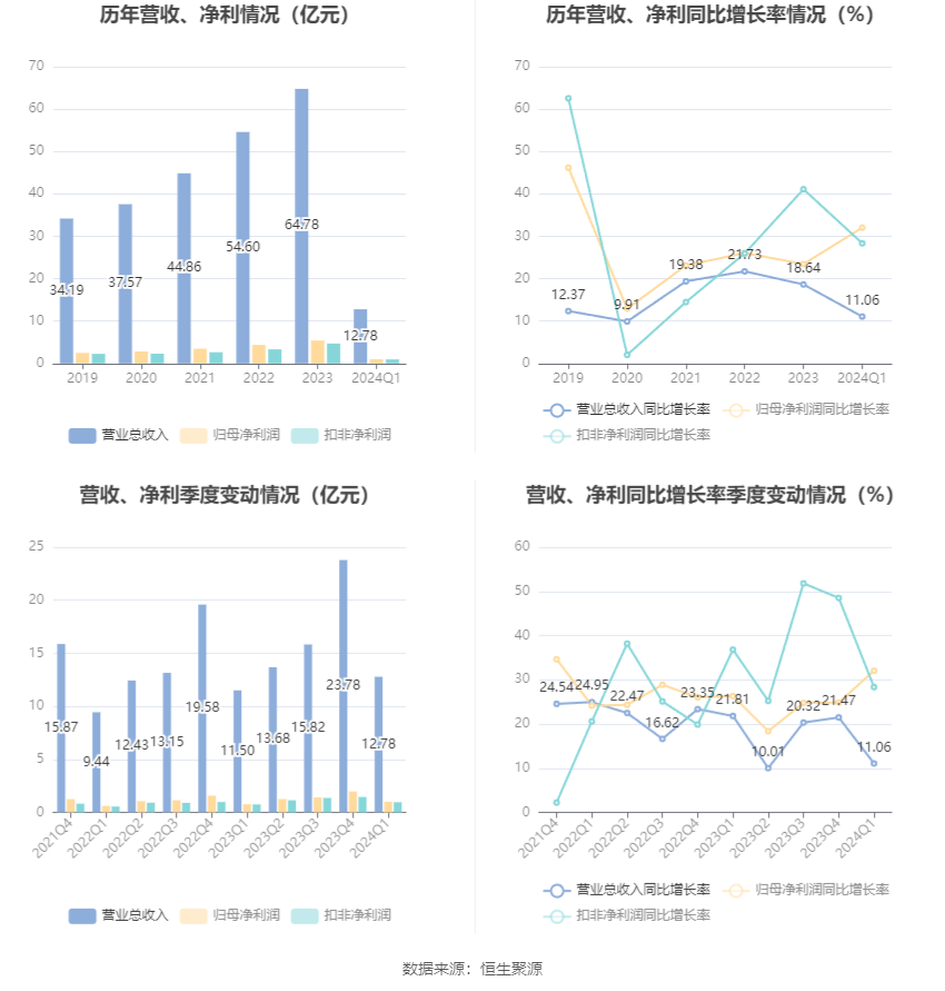 澳門六和彩資料查詢2024年免費查詢01-32期,澳門六和彩資料查詢，探索2024年免費查詢的機遇與挑戰(zhàn)（第01-32期分析）