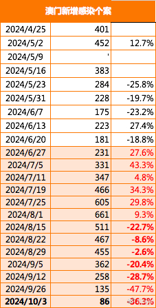 2024年澳門精準免費大全,澳門精準免費大全，探索未來的預(yù)測與機遇（2024年展望）