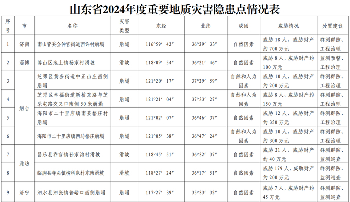 山東高官大地震2024年最新消息,山東高官大地震最新消息，深度解讀與未來(lái)展望（2024年）