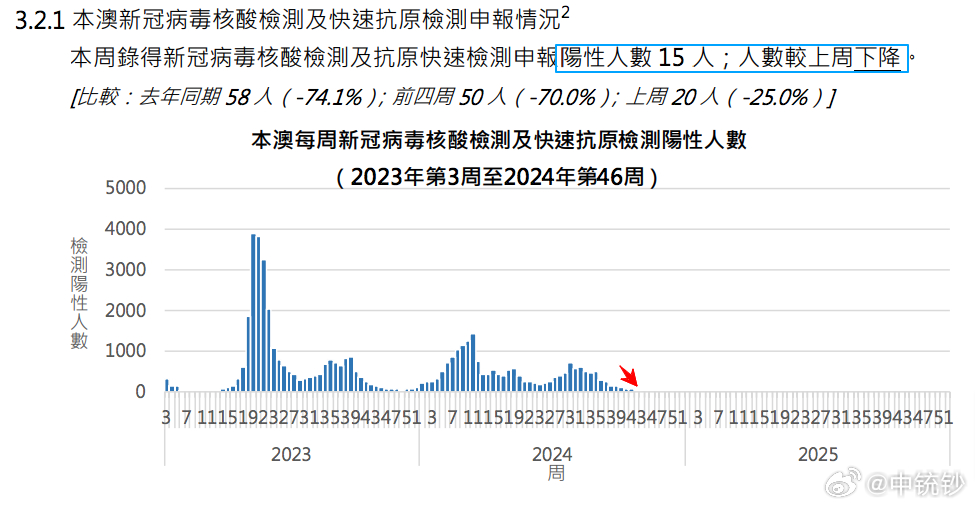 2024澳門歷史開獎記錄65期,澳門歷史開獎記錄第65期深度解析（2024年回顧）